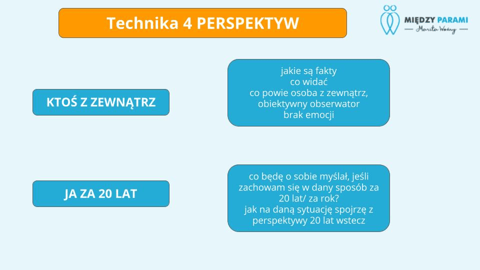 Samoregulacja w związku i radzenie sobie z wybuchami - grafika 4 perspektywy 2 - artykuł Marity Woźny
