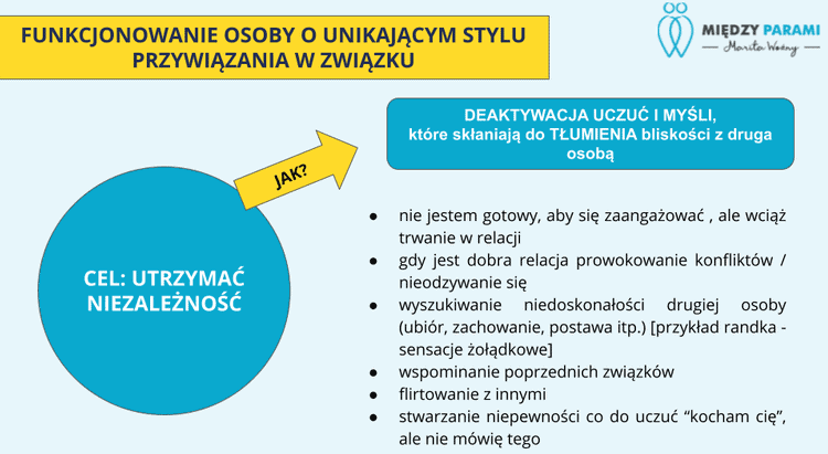 Dlaczego wchodzimy w toksyczne relacje? - grafika poglądowa nr 2 - artykuł Marity Woźny